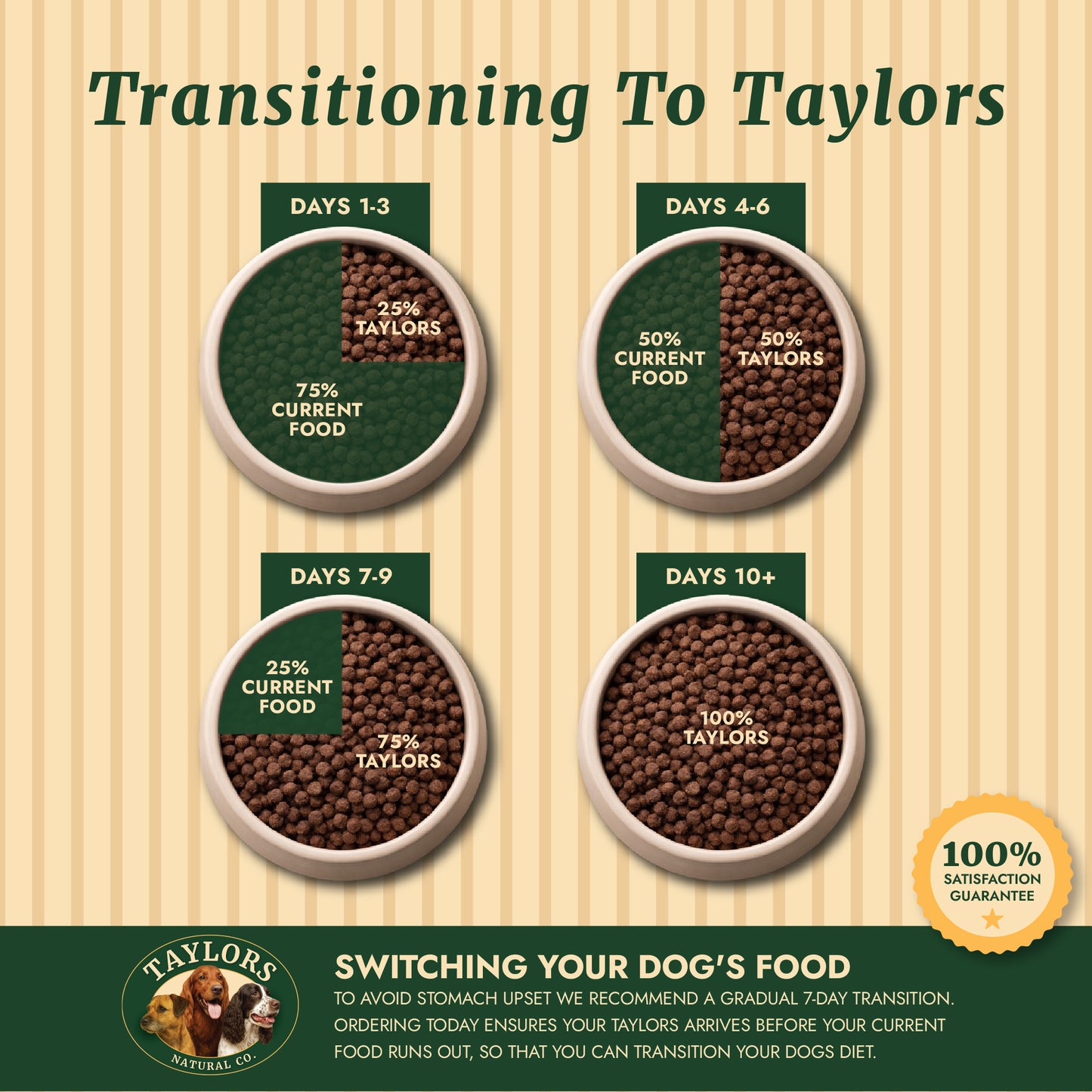 Taylors Chicken And Brown Rice Adult & Senior Dry Dog Food